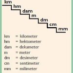 6 Inch Berapa Cm? Ini Rumus, Penjelasan, dan Contoh Penggunaannya dalam Kehidupan Sehari-hari